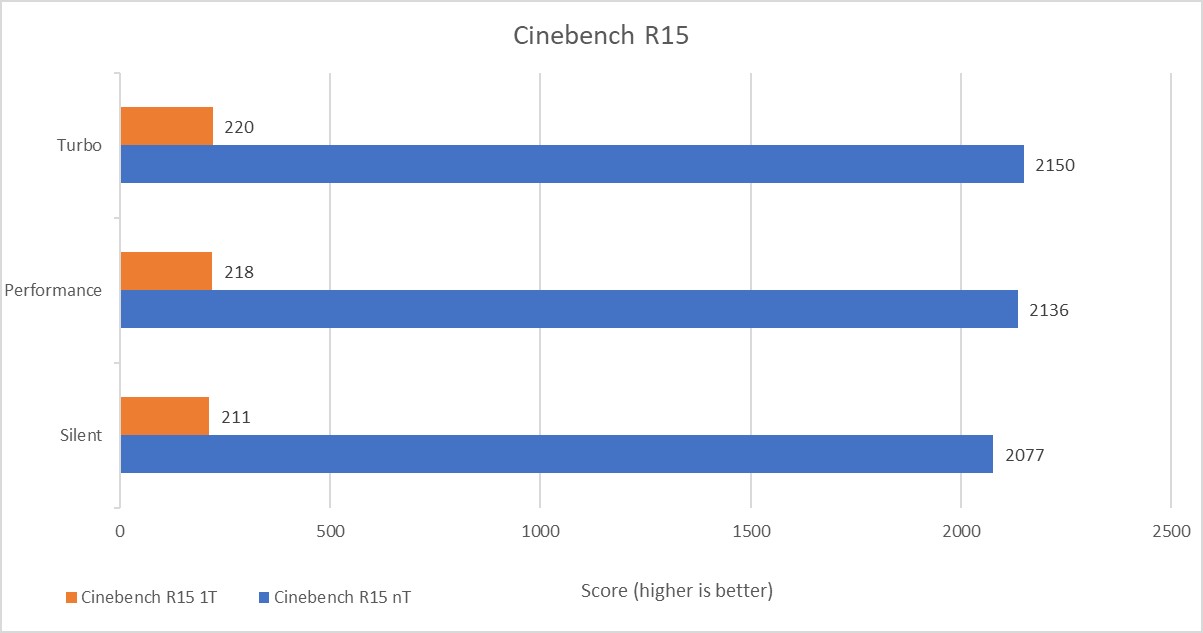 Hasil benchmark ROG Zephyrus Duo 16
