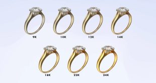Mengenal Jenis jenis Kadar Emas untuk Perhiasan
