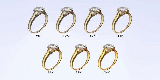 Mengenal Jenis jenis Kadar Emas untuk Perhiasan